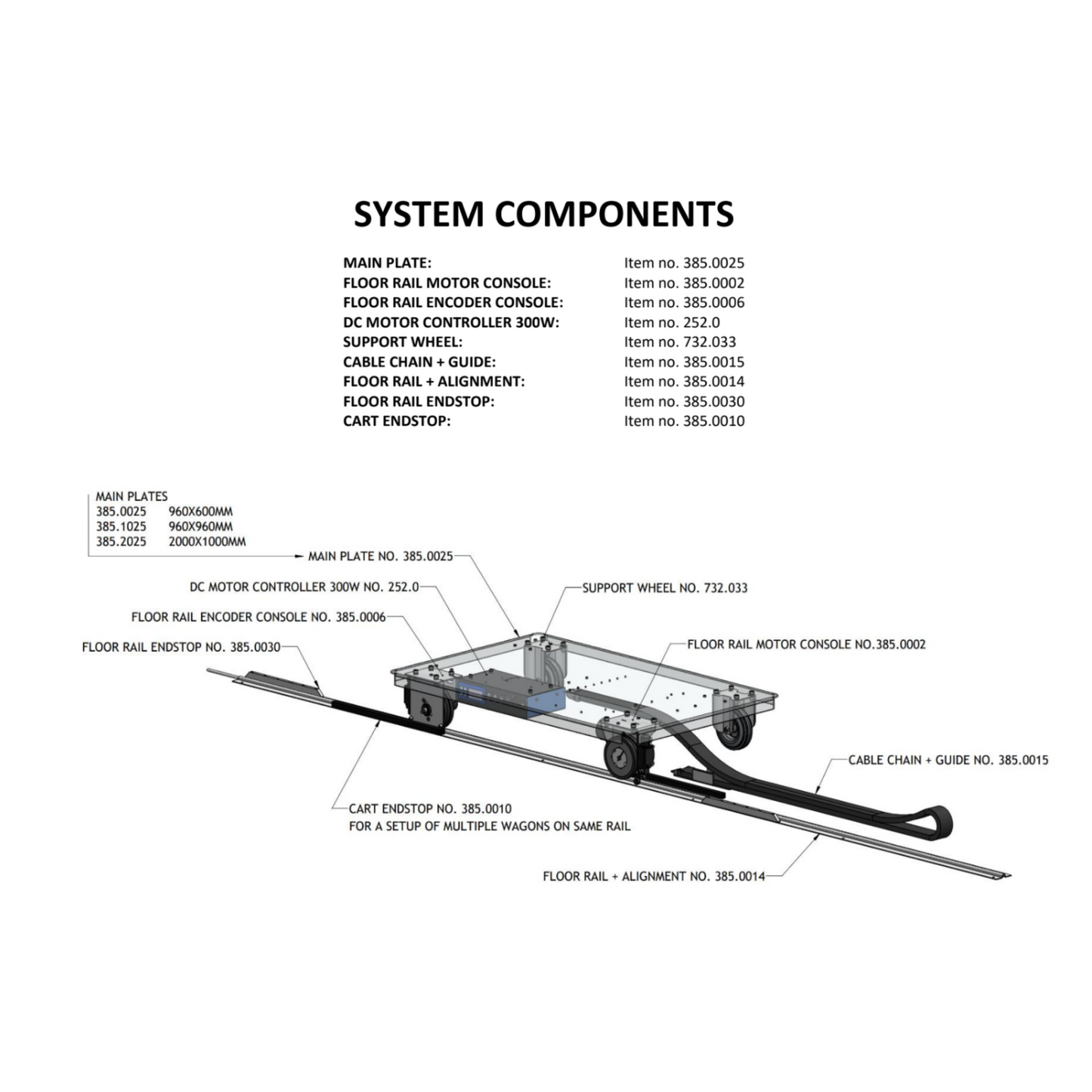 Floor Rail Cart