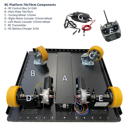 RC Platform 70x70cm Components