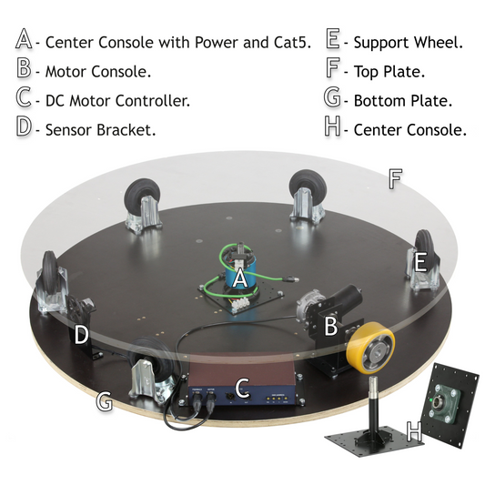 Revolving Stage Components